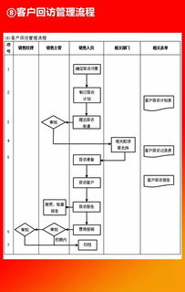 企業(yè)10大管理流程工具箱 教育咨詢服務(wù)全解析