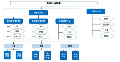 教育咨詢服務(wù)的B端管理產(chǎn)品 多維度視角下的應(yīng)用與價值